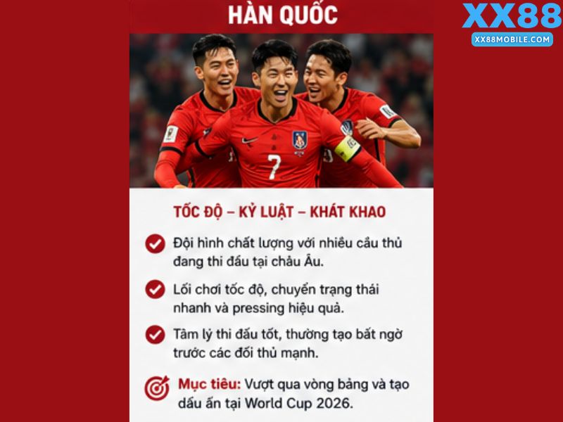 Hàn Quốc - Đại Diện Châu Á Sẵn Sàng Lật Đổ Mexico