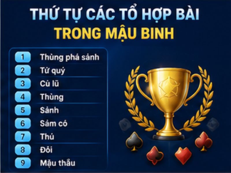 Thứ Tự Các Tổ Hợp Bài Trong Mậu Binh